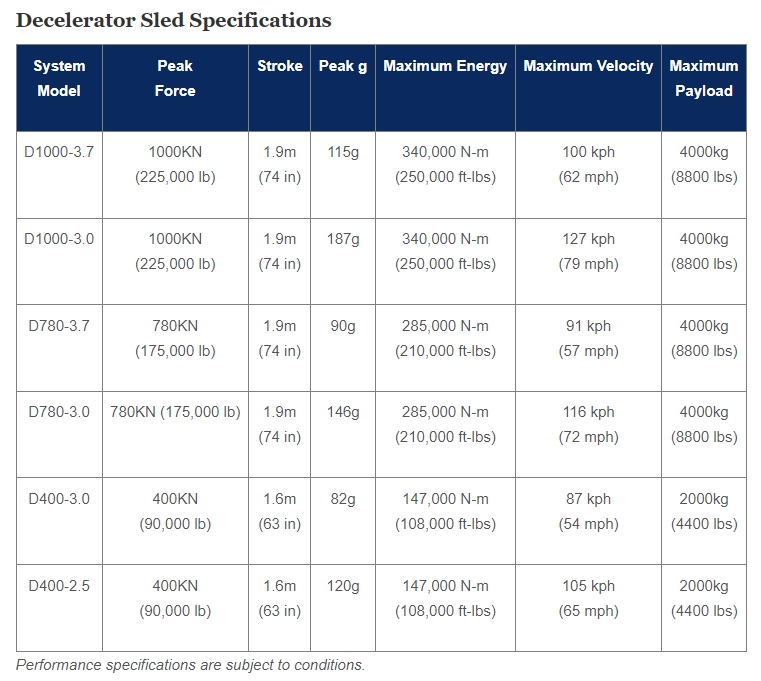 Decelerator Sled Testing System-1