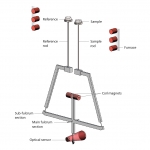 Schematic design of the top-loading differential balance of the STA 2500 Regulus