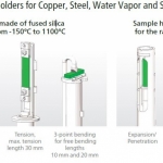 Sample Holders for Copper, Steel, Water Vapor and SiC Furnce