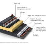 Cross-section model