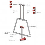 Schematic design of the top-loading differential balance of the STA 2500 Regulus