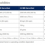 ServoSled System Capabilities